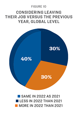 In the Lead Fall Survey 2023 Fig 10