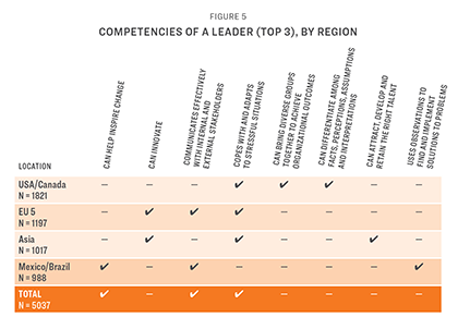 In the Lead Fall Survey 2023 Fig 5